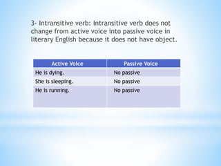 3- Intransitive verb: Intransitive verb does not
change from active voice into passive voice in
literary English because it does not have object.
Active Voice Passive Voice
He is dying. No passive
She is sleeping. No passive
He is running. No passive
 