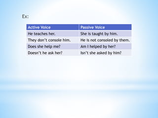 Ex:
Active Voice Passive Voice
He teaches her. She is taught by him.
They don’t console him. He is not consoled by them.
Does she help me? Am I helped by her?
Doesn’t he ask her? Isn’t she asked by him?
 