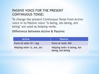 PASSIVE VOICE FOR THE PRESENT
CONTINUOUS TENSE:
To change the present Continuous Tense from Active
voice in to Passive voice ″Is being, Am being, Are
being″ are used as helping verbs.
Difference between Active & Passive:
Active Passive
Form of verb= IV + Ing Form of verb= IIIV
Helping verb= is, are, am Helping verb= Is being, Am
being, Are being
 