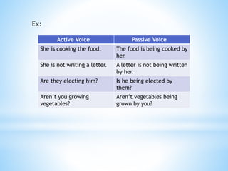 Ex:
Active Voice Passive Voice
She is cooking the food. The food is being cooked by
her.
She is not writing a letter. A letter is not being written
by her.
Are they electing him? Is he being elected by
them?
Aren’t you growing
vegetables?
Aren’t vegetables being
grown by you?
 