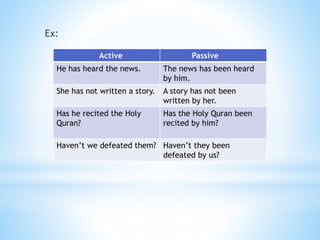 Ex:
Active Passive
He has heard the news. The news has been heard
by him.
She has not written a story. A story has not been
written by her.
Has he recited the Holy
Quran?
Has the Holy Quran been
recited by him?
Haven’t we defeated them? Haven’t they been
defeated by us?
 