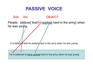 PASSIVE VOICE
Sub. Ver. OBJECT
People believe{ that he worked hard in the army} when
he was young.
It is believed that he worked hard in the army when he was young.
He is believed to have worked hard in the army when he was young
 