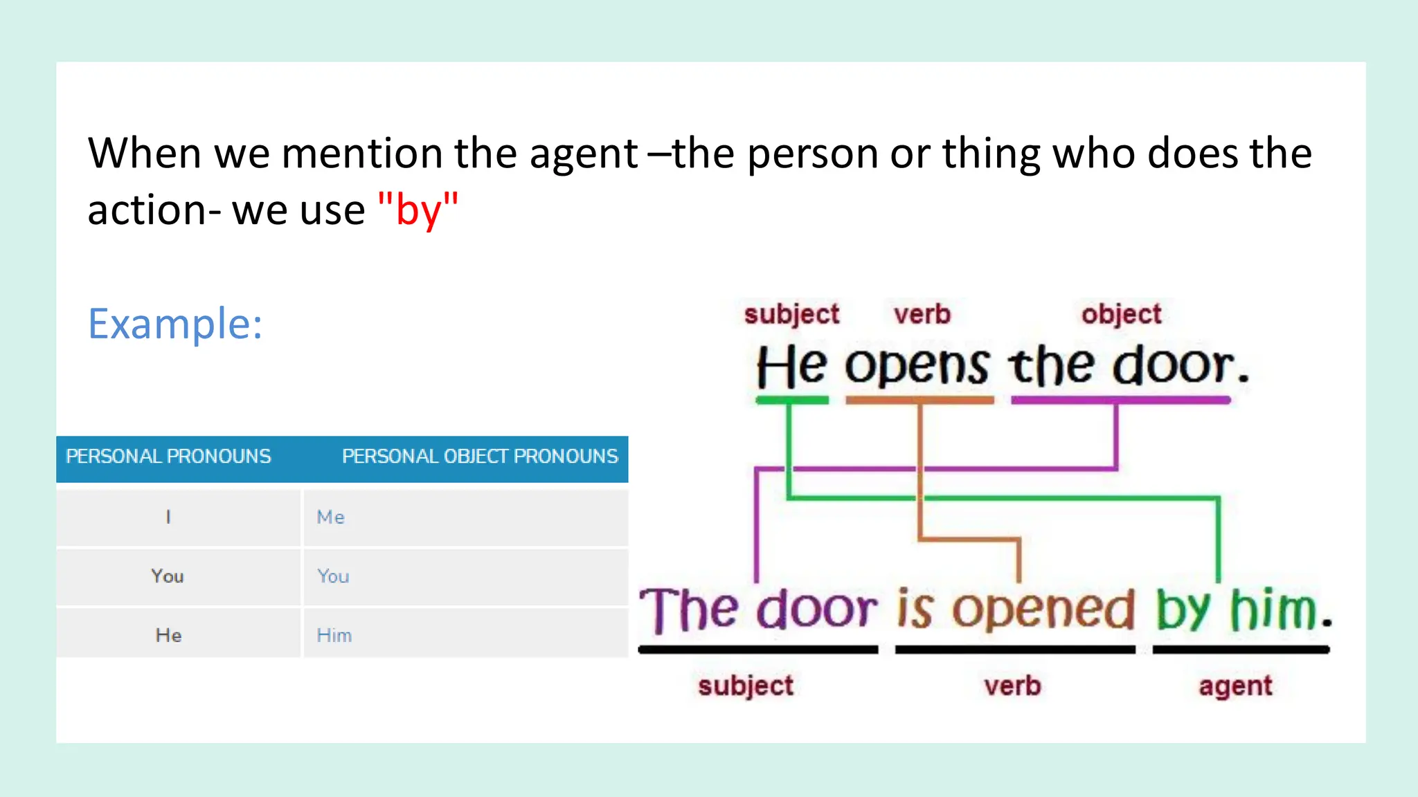 When we mention the agent –the person or thing who does the
action- we use "by"
Example:
 