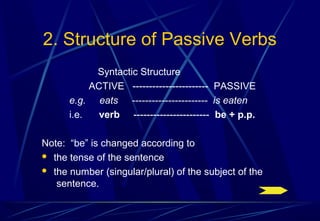 2. Structure of Passive Verbs
Syntactic Structure
ACTIVE ----------------------- PASSIVE
e.g. eats ----------------------- is eaten
i.e. verb ----------------------- be + p.p.
Note: “be” is changed according to
 the tense of the sentence
 the number (singular/plural) of the subject of the
sentence.
 