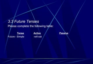 3.3 Future Tenses
Please complete the following table:
Tense Active Passive
Future - Simple -will eat
 