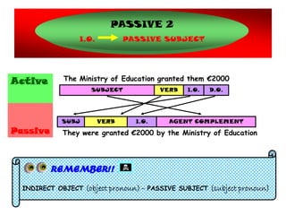 Passive Voice.Ppt