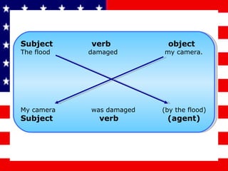 Subject  verb   object The flood  damaged  my camera. My camera  was damaged  (by the flood) Subject  verb  (agent) 