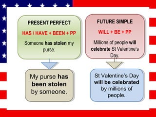 St Valentine’s Day  will be celebrated  by millions of people . FUTURE SIMPLE WILL + BE + PP Millions of people  will celebrate  St Valentine’s Day. My purse  has been stolen  by someone. PRESENT PERFECT HAS / HAVE + BEEN + PP Someone  has stolen  my purse. 