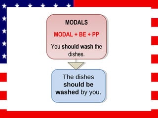 The dishes  should be washed  by you. MODALS MODAL + BE + PP You  should wash  the dishes. 