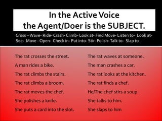 Cross – Wave- Ride- Crash- Climb- Look at- Find Move- Listen to- Look at-
See- Move - Open- Check in- Put into- Stir- Polish- Talk to- Slap to


The rat crosses the street.           The rat waves at someone.
A man rides a bike.                   The man crashes a car.
The rat climbs the stairs.            The rat looks at the kitchen.
The rat climbs a broom.               The rat finds a chef.
The rat moves the chef.               He/The chef stirs a soup.
She polishes a knife.                 She talks to him.
She puts a card into the slot.        She slaps to him
 