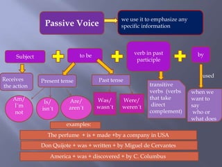 we use it to emphasize any specific information PassiveVoice verb in past participle by to be  Subject  used Present tense Past tense Receives the action  transitive verbs  (verbs that take  direct complement)                  when we want to say  who or what does  Was/wasn´t Were/weren´t Am/ I´mnot Are/ aren´t Is/ isn´t   examples: The perfume  + is + made +by a company in USA               Don Quijote + was + written + by Miguel de Cervantes                     America + was + discovered + by C. Columbus 