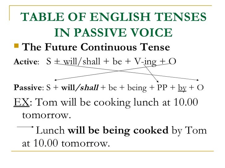 Passive Voice