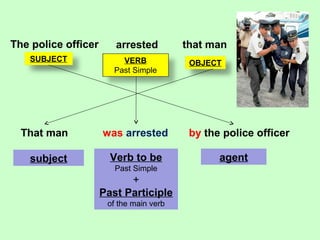 Passive voice 1 | PPT