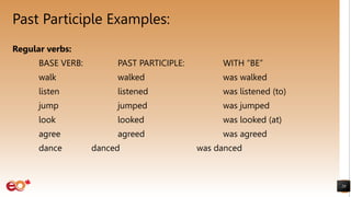 Past Participle Examples:
20
Regular verbs:
BASE VERB: PAST PARTICIPLE: WITH “BE”
walk walked was walked
listen listened was listened (to)
jump jumped was jumped
look looked was looked (at)
agree agreed was agreed
dance danced was danced
 