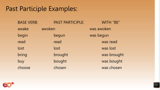 Past Participle Examples:
21
BASE VERB: PAST PARTICIPLE: WITH “BE”
awake awoken was awoken
begin begun was begun
read read was read
lost lost was lost
bring brought was brought
buy bought was bought
choose chosen was chosen
 
