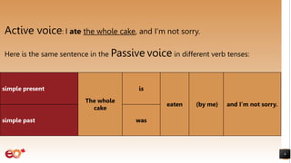 Active voice: I ate the whole cake, and I’m not sorry.
Here is the same sentence in the Passive voice in different verb tenses:
9
simple present
The whole
cake
is
eaten (by me) and I’m not sorry.
simple past was
 