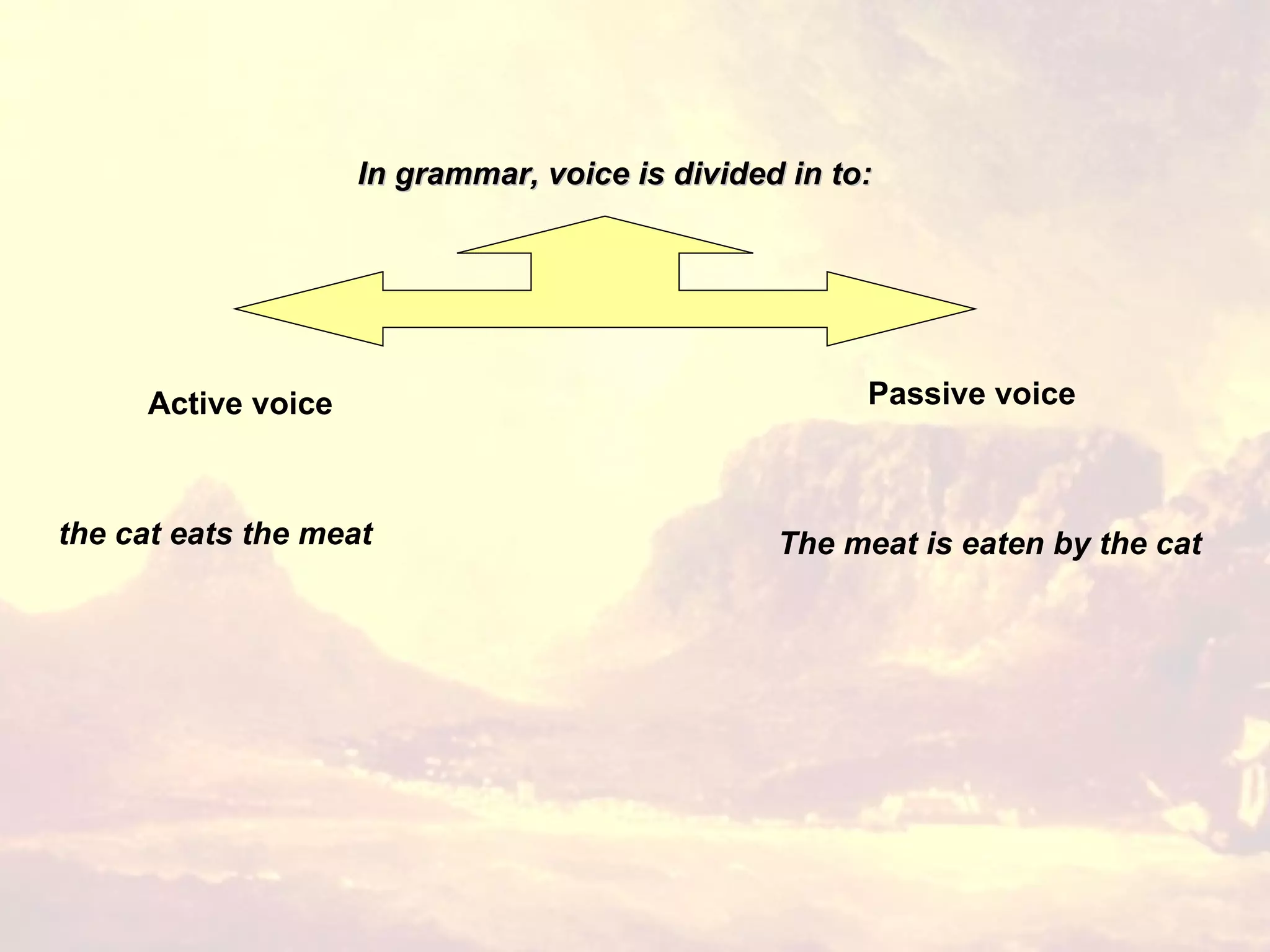 In grammar, voice is divided in to: Passive voice Active voice the cat eats the meat   The meat is eaten by the cat   