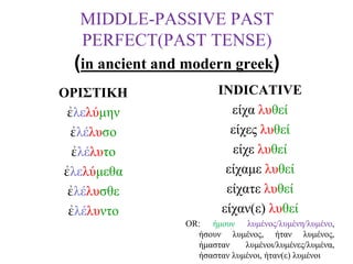 MIDDLE-PASSIVEPAST PERFECT(PAST TENSE)(in ancient and modern greek)<br />ΙNDICATIVE <br />είχα λυθεί<br />είχες λυθεί<br /...