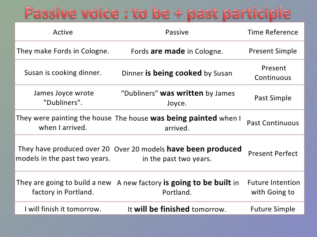 Complete with present or past passive. Passive Active Voice таблица. Пассивный залог present perfect Passive. Past perfect в пассивном залоге. Страдательный залог present perfect.