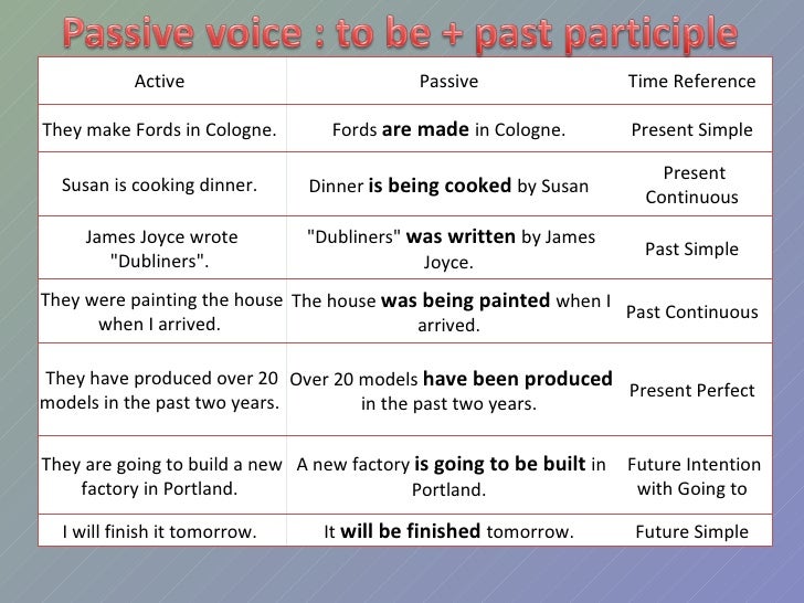 Passive Voice Rules Chart