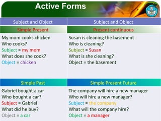 Active Forms Subject and Object  Subject and Object  Simple Present  Present continuous  My mom cooks chicken Who cooks?  Subject  =  my mom  What does she cook?  Object  =  chicken Susan is cleaning the basement  Who is cleaning?  Subject  =  Susan   What is she cleaning?  Object =  the basement  Simple Past  Simple Present Future  Gabriel bought a car  Who bought a car?  Subject  = Gabriel  What did he buy?  Object  =  a car   The company will hire a new manager Who will hire a new manager?  Subject  =  the company   What will the company hire?  Object  =  a manager  