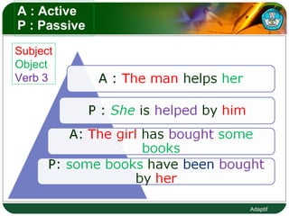 A : Active  P : Passive Subject   Object Verb 3   