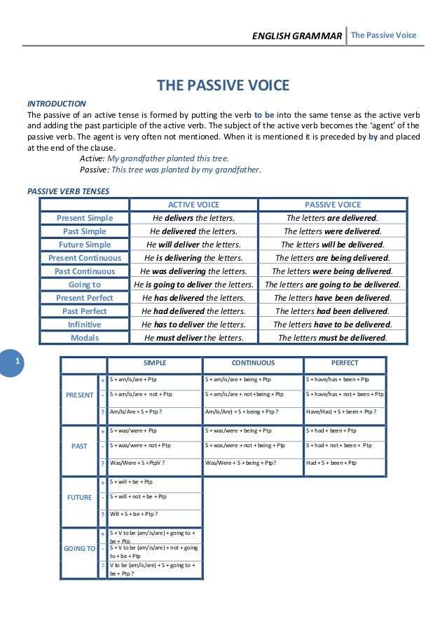 Passive Voice Exercises Passive Voice Exercises