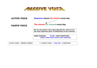Passive Voice Grammar