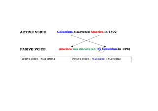 Passive Voice Grammar