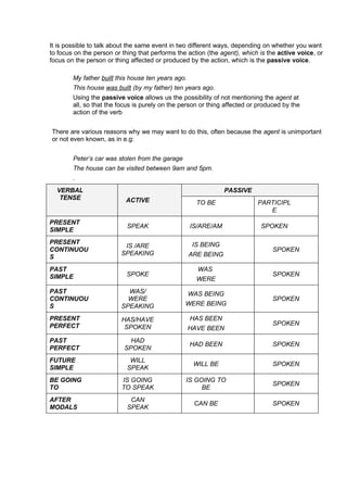 Passive Voice Grammar