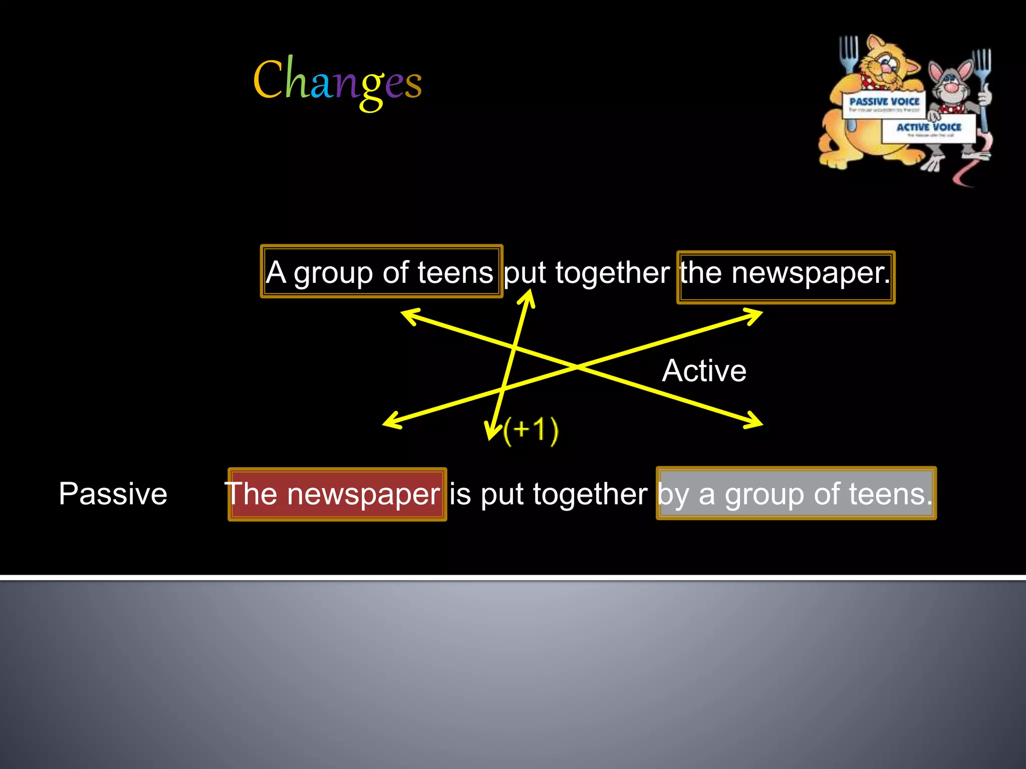 A group of teens put together the newspaper.
Active
Passive The newspaper is put together by a group of teens.
Changes
 