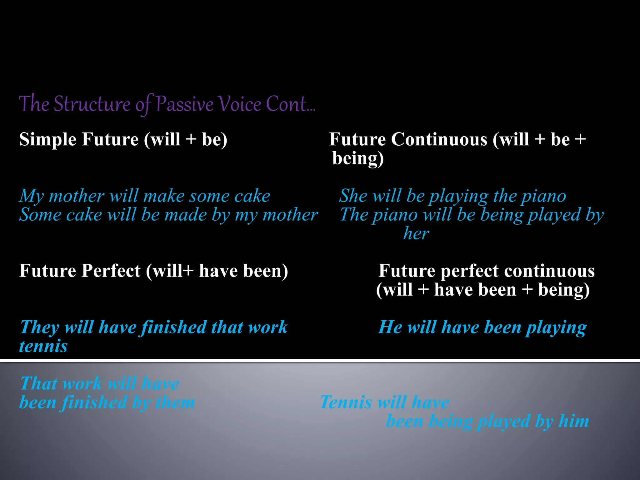 The Structure of Passive Voice Cont…
Simple Future (will + be) Future Continuous (will + be +
being)
My mother will make some cake She will be playing the piano
Some cake will be made by my mother The piano will be being played by
her
Future Perfect (will+ have been) Future perfect continuous
(will + have been + being)
They will have finished that work He will have been playing
tennis
That work will have
been finished by them Tennis will have
been being played by him
 