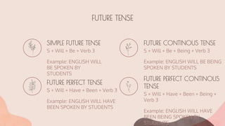 FUTURE TENSE
SIMPLE FUTURE TENSE
S + Will + Be + Verb 3
Example: ENGLISH WILL
BE SPOKEN BY
STUDENTS
FUTURE CONTINOUS TENSE
S + Will + Be + Being + Verb 3
Example: ENGLISH WILL BE BEING
SPOKEN BY STUDENTS
FUTURE PERFECT TENSE
S + Will + Have + Been + Verb 3
Example: ENGLISH WILL HAVE
BEEN SPOKEN BY STUDENTS
FUTURE PERFECT CONTINOUS
TENSE
S + Will + Have + Been + Being +
Verb 3
Example: ENGLISH WILL HAVE
BEEN BEING SPOKEN BY
STUDENTS
 