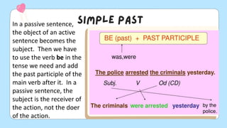 In a passive sentence,
the object of an active
sentence becomes the
subject. Then we have
to use the verb be in the
tense we need and add
the past participle of the
main verb after it. In a
passive sentence, the
subject is the receiver of
the action, not the doer
of the action.
 