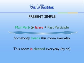 PRESENT SIMPLE
MainVerb Is/are + Past Participle
Somebody cleans this room everyday
This room is cleaned everyday (by sb)
VerbTenses
 