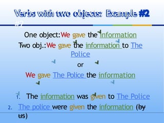 One object:We gave the information
Two obj.:We gave the information to The
Police
or
We gave The Police the information
1. The information was given to The Police
2. The police were given the information (by
us)
Verbs with two objects: Example
#2
 
