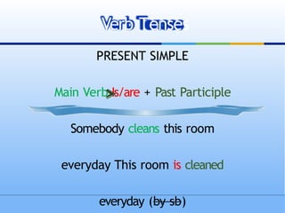 PRESENT SIMPLE
Main Verb Is/are + Past Participle
Somebody cleans this room
everyday This room is cleaned
everyday (by sb)
Verb Tenses
 