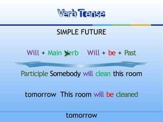 SIMPLE FUTURE
Will + Main Verb Will + be + Past
Participle Somebody will clean this room
tomorrow This room will be cleaned
tomorrow
Verb Tenses
 