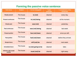 Forming the passive voice sentence
Verb tense Subject + to be conjugated + past
participle
+ complement of the
sentences
Simple present The house is (not) cleaned every day.
Present continuous
The house
Is (not) being cleaned at the moment.
Simple past
The house
was (not) cleaned yesterday.
Past continuous
The house
was (not) being cleaned last week
Present perfect
The house
has (not) been cleaned since you left.
Past perfect
The house
had (not) been cleaned before they arrived.
Simple future
The house
will (not) be cleaned next week.
Immediate future
The house
is (not) going to be cleaned later.
Infinitive with modal
auxiliar
The house
must (not) be cleaned right away.
 