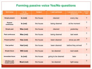 Forming passive voice Yes/No questions
Verb tense + to be
conjugated
Subject + past participle + complement of the
sentences
Question
mark
Simple present Is (not) the house cleaned every day ?
Present
continuous
Is (not) the house being cleaned at the moment
?
Simple past Was (not) the house cleaned yesterday
?
Past continuous Was (not) the house being cleaned last week
?
Present perfect Has (not) the house been cleaned since you left
?
Past perfect Had (not) the house been cleaned before they arrived
?
Simple future Will (not) the house be cleaned next week
?
Immediate future Is (not) the house going to be cleaned later
?
Infinitive with
modal auxiliar Must (not) the house be cleaned right away
?
 