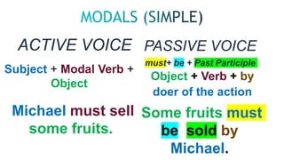 PASSIVE VOICE RULES IN ALL TENSES OF THE.pptx
