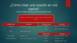 ¿Cómo crear una oración en voz
pasiva?
How to create a sentence with the passive voice
El verbo “to be” debe estar conjuga...