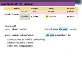 Examples of the Passive
 