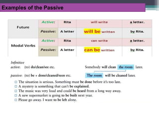 Passive Voice Slides