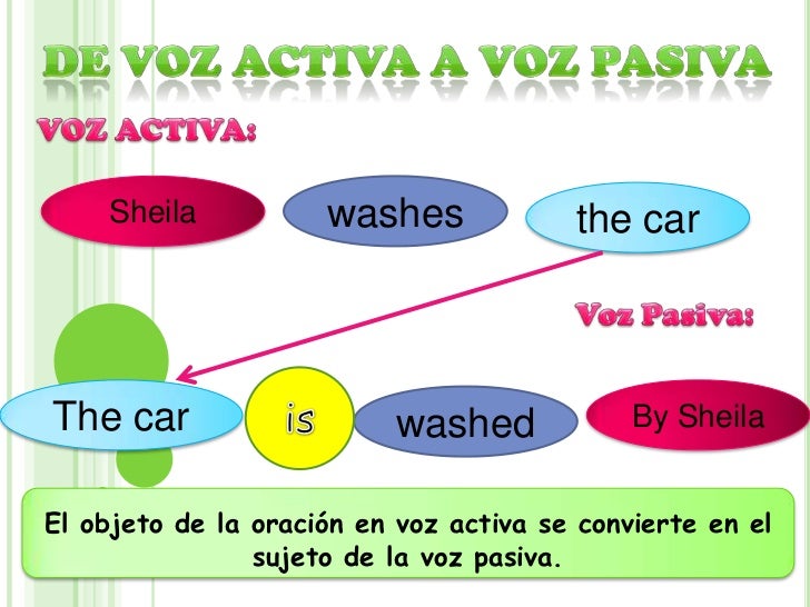 Passive voice spanish presentation