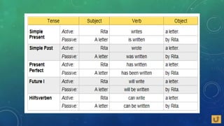 Passive voice tenses (3)