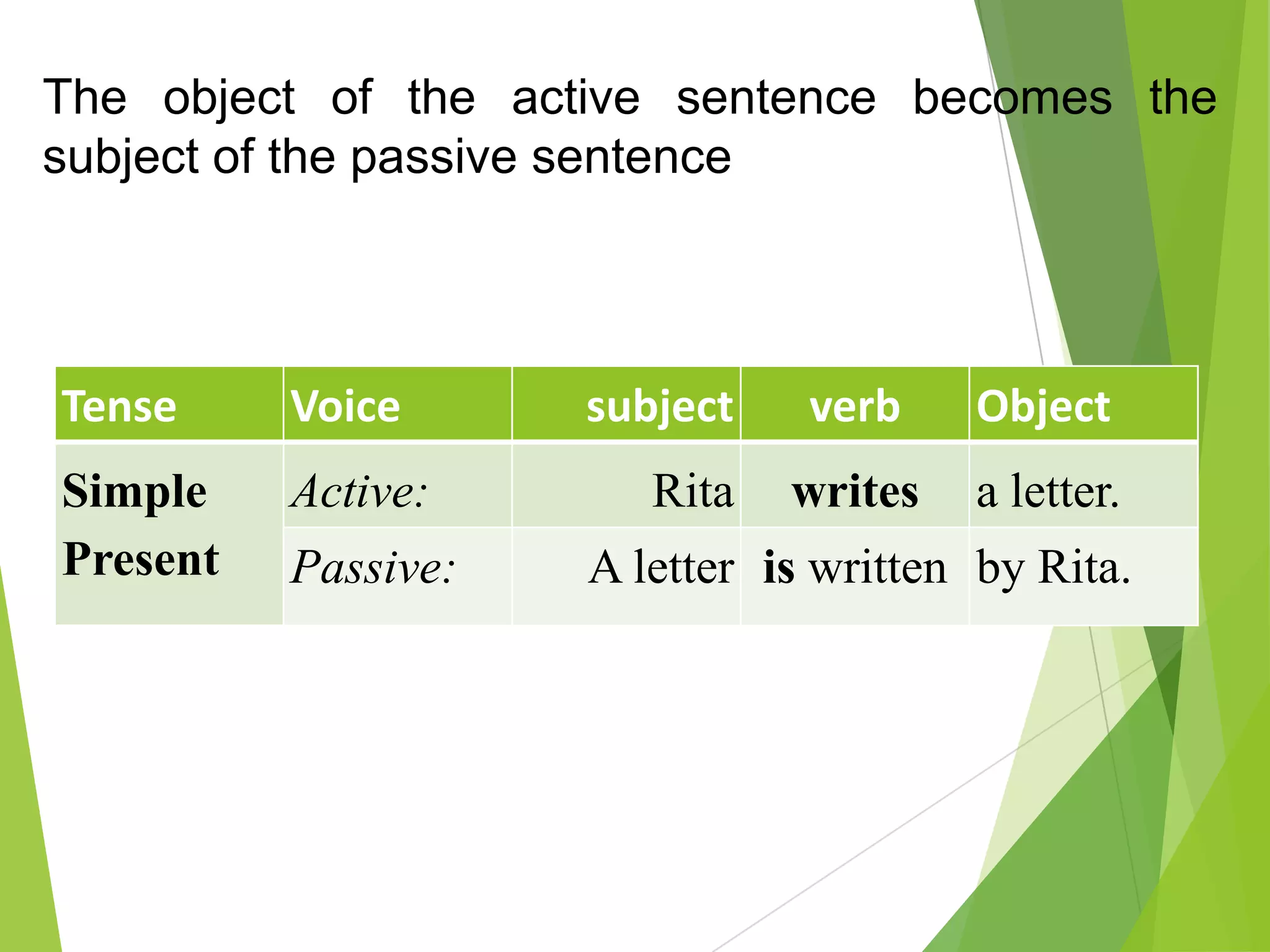 The object of the active sentence becomes the
subject of the passive sentence
Tense Voice subject verb Object
Simple
Present
Active: Rita writes a letter.
Passive: A letter is written by Rita.
 