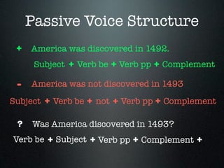 Passive Voice Structure
 + America was discovered in 1492.
   Subject + Verb be + Verb pp + Complement

 -   America was not discovered in 1493
Subject   + Verb be + not + Verb pp + Complement

 ?   Was America discovered in 1493?
Verb be   + Subject + Verb pp + Complement +
 