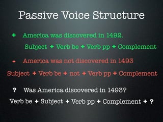 Passive Voice Structure
 + America was discovered in 1492.
   Subject + Verb be + Verb pp + Complement

 -   America was not discovered in 1493
Subject   + Verb be + not + Verb pp + Complement

 ?   Was America discovered in 1493?
Verb be   + Subject + Verb pp + Complement + ?
 