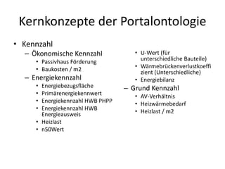 Passivhaus Portal Ontologie